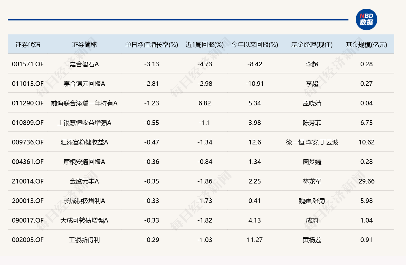 超20只基金单日涨超5%，多为医药、医疗主题