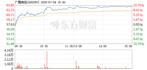 R图 600259_1
