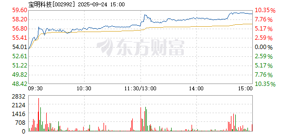 R图 002992_2