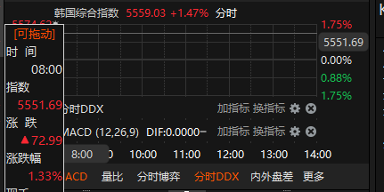 来源：choice金融终端