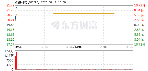 R图 605298_1