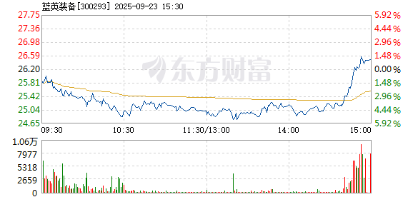 R图 300293_2