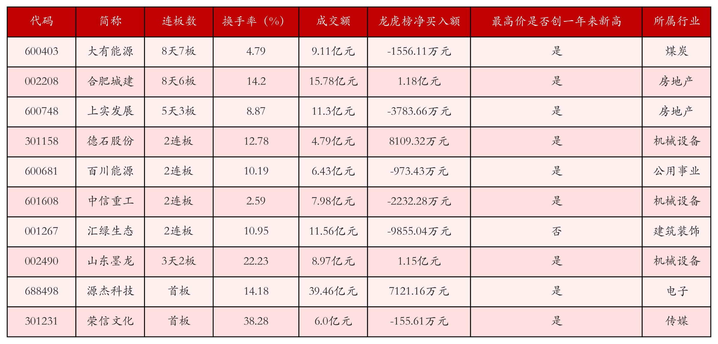 强势个股