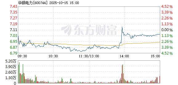 R图 600744_1