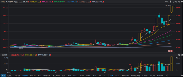 “昔日人气王”再聚热度！股价18天拉升60% 近日龙虎榜盘点 这些席位频频上榜