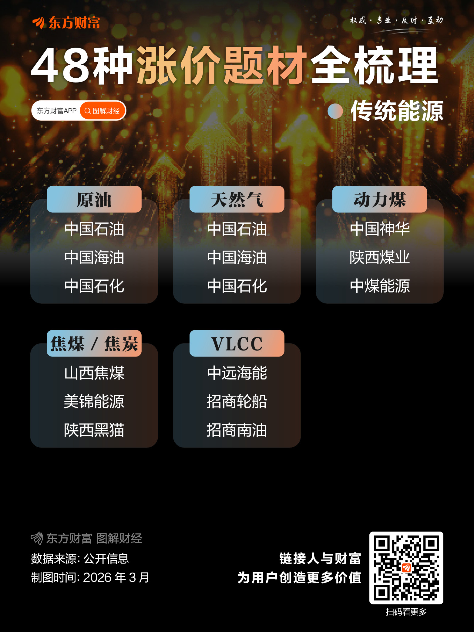 什么涨价买什么？48种涨价题材梳理