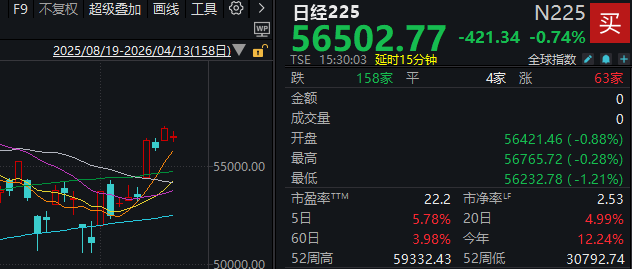 周一A股逆势走强！光芯片龙头股价接近贵州茅台 发生了什么？