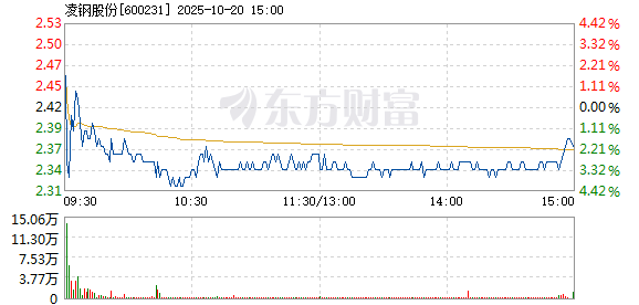 R图 600231_1