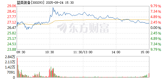 R图 300293_2