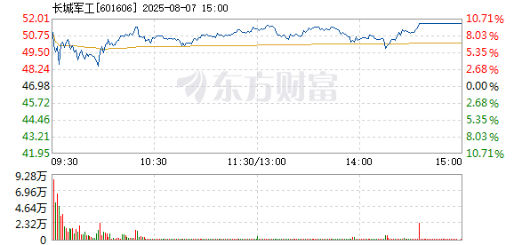 R图 601606_1