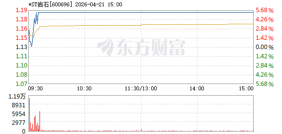R图 600696_1