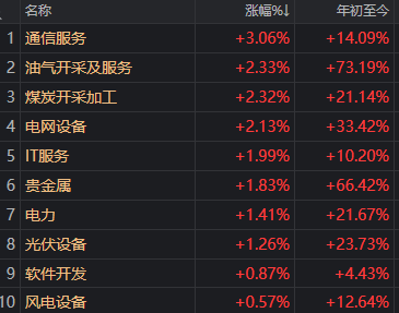 金针探底！亚太股市上演“黑色星期一” 但这次A股有点不一样