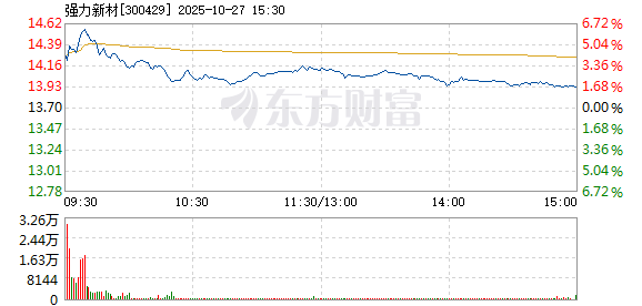 R图 300429_2