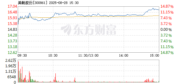 R图 300861_2