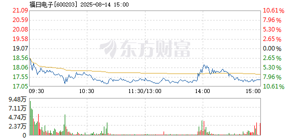 R图 600203_1