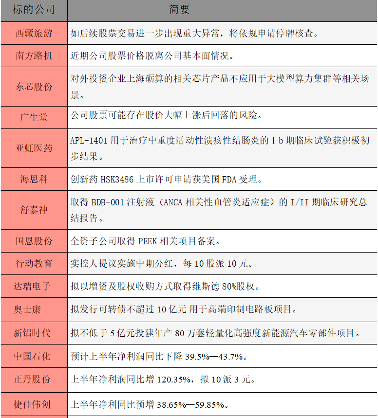 1754003983471531.png 公告精选.png