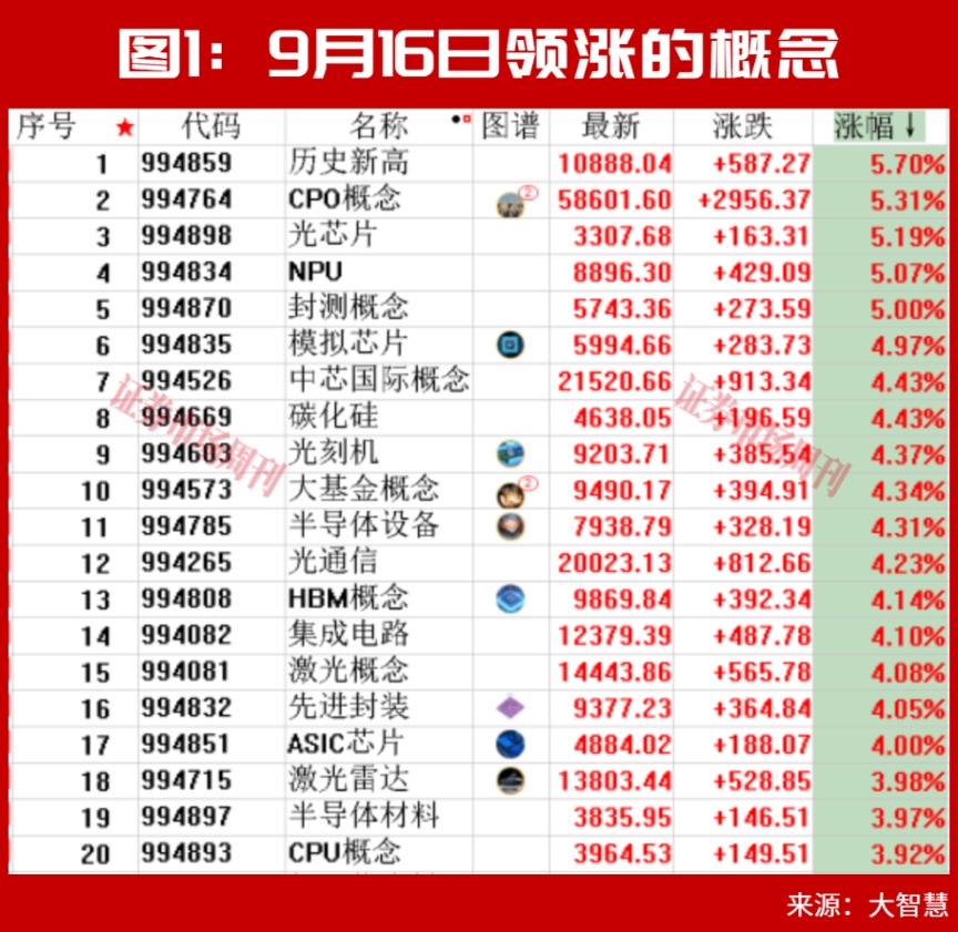 主线确认！A股这一赛道将上演大级别行情?