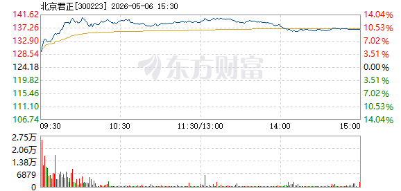 R图 300223_2
