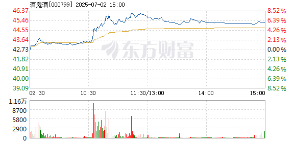 R图 000799_2