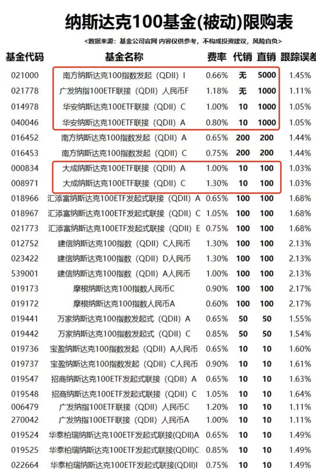 “我们的APP自家销售都不用！”公募基金直销调研：中小基金公司加速离场、头部已经在“开超市”