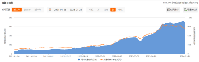 “双创”指数续刷新低！估值水平已至极低位 ETF连获抄底 “聪明钱”增持这些股