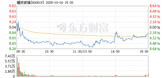 R图 600819_1
