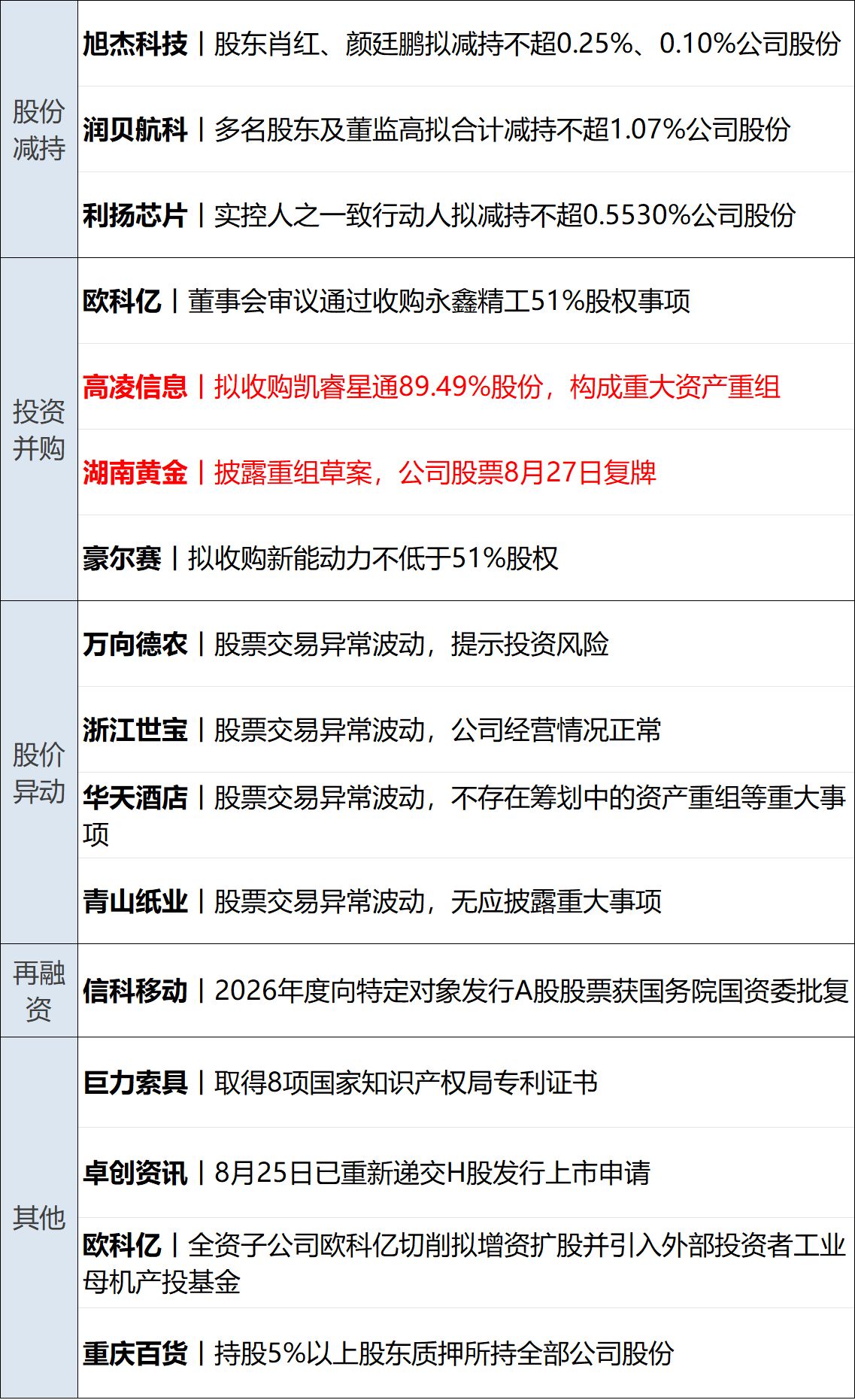 特朗普：伊朗何时重返谈判“没有时间表”；苹果发布会定档9月10日；英伟达最新财报公布丨每经早参
