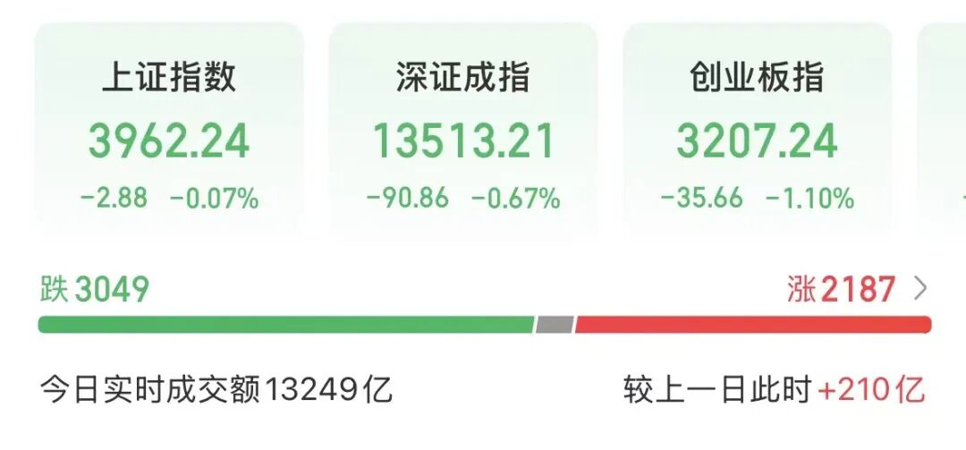 AI应用、商业航天、机器人多股涨停 A股又现首日10倍新股 中一签浮盈超3万