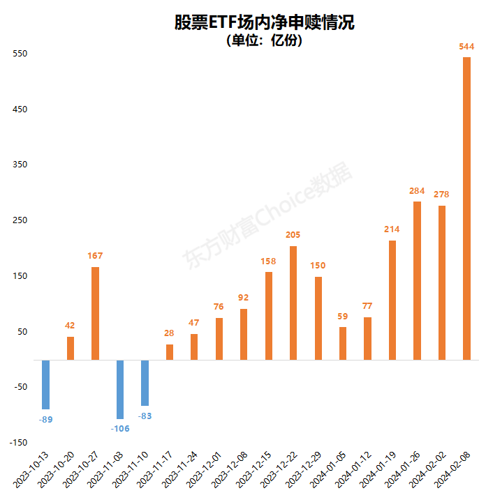 历史性抄底！4只票净流入超500亿！