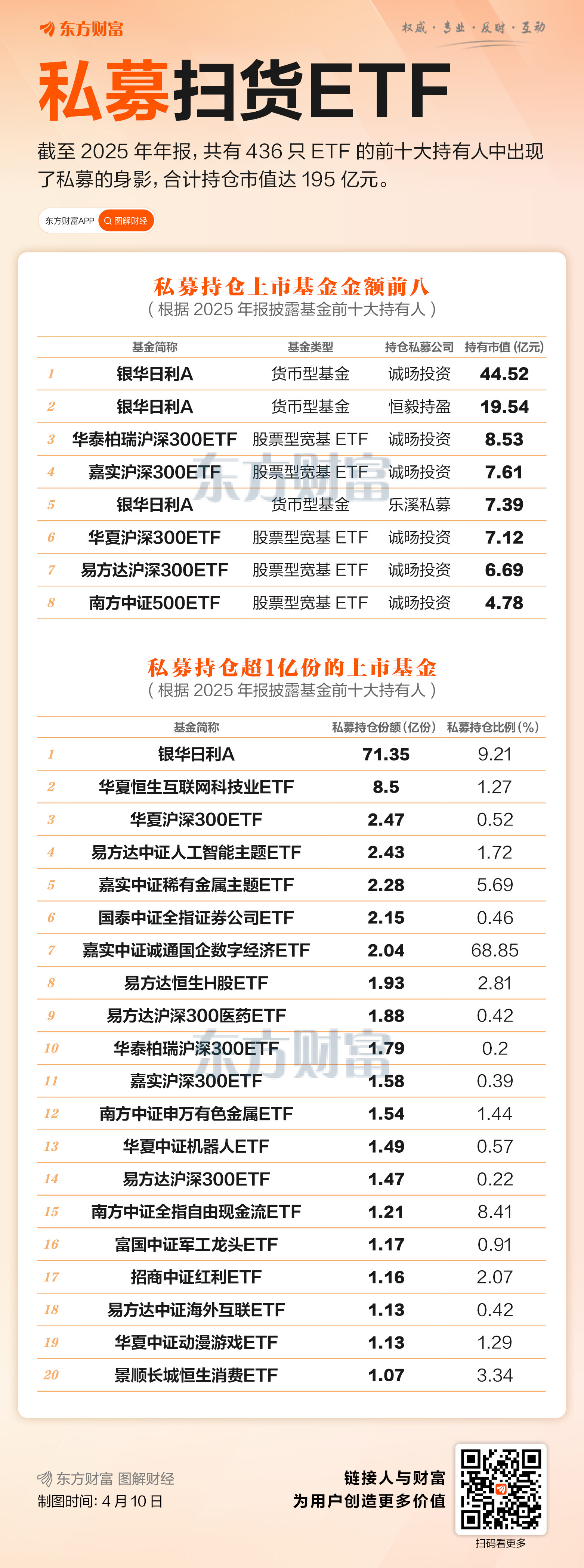 195亿私募资金涌入ETF！他们都在买什么？