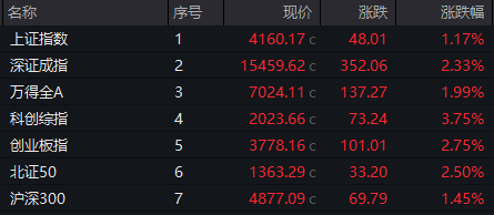 德福科技垂直20%涨停！利好来袭 电池概念股集体爆发！