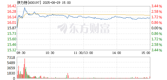 R图 600197_1