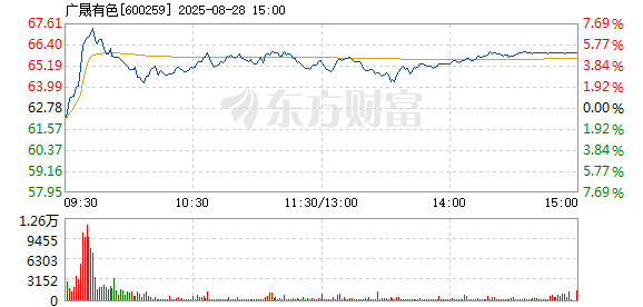R图 600259_1