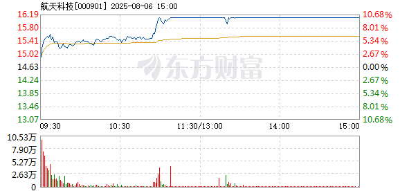 R图 000901_2