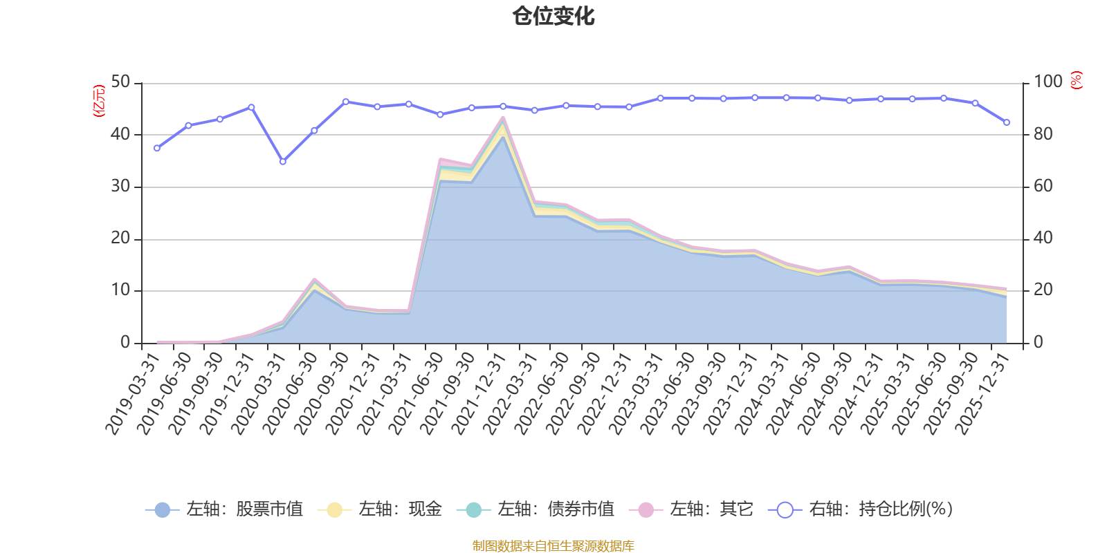 中信建投医改A：2025年利润1.39亿元 净值增长率21.15%