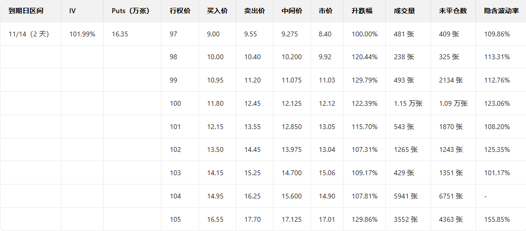 Options Investment Report | Tesla's "rival" Rivian sees call volume surge over 8 times; CEO receives Musk-style pay rise