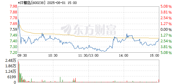 R图 600238_1