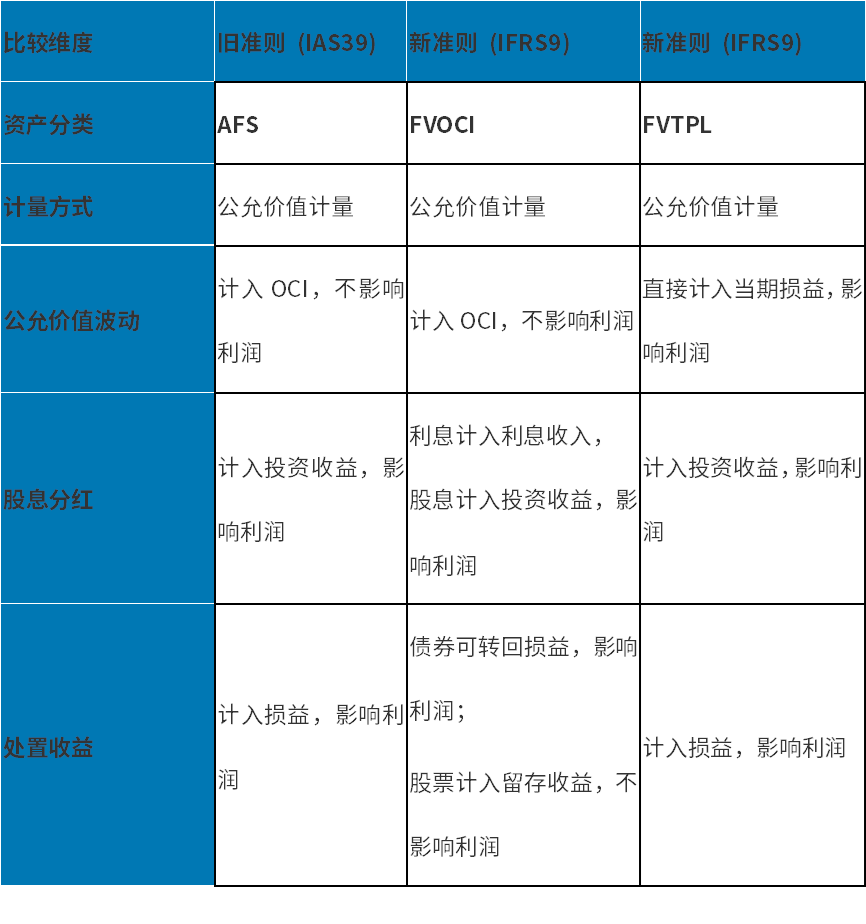 告别利润过山车: 险资为何纷纷通过OCI账户扫货红利股