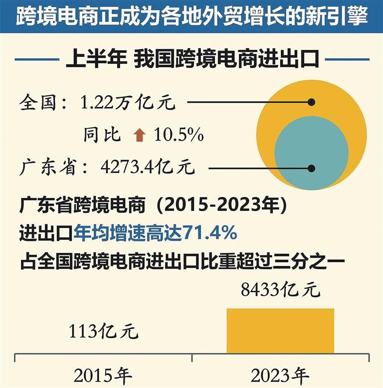 解读进出口贸易中的关键一步——办理进出口权