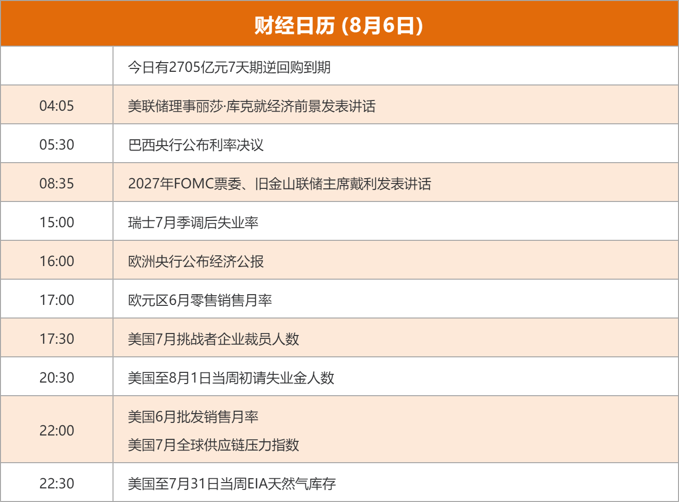 东方财富财经早餐 8月6日周四