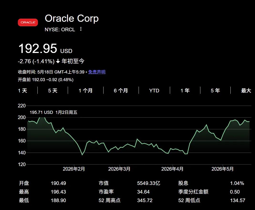 美股剧烈波动后 哪些股票更值得关注？ _ 东方财富网