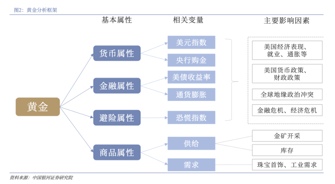银河证券:当霍尔木兹成为焦点 避险逻辑再度主导定价
