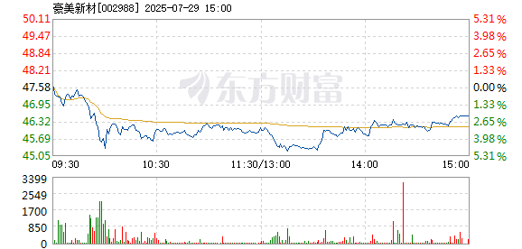 R图 002988_2