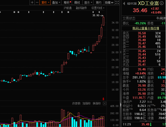 这个概念大爆发 7000亿龙头猛涨!8月券商金股出炉