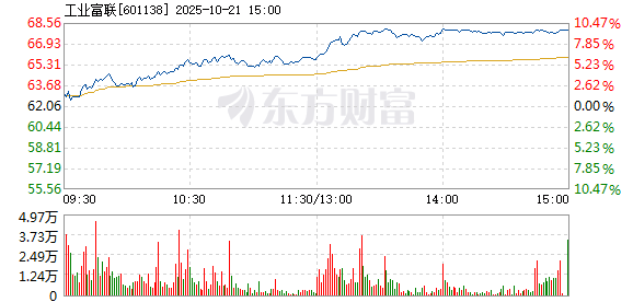 R图 601138_1