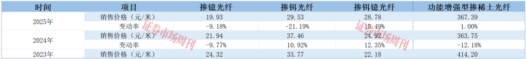 获华为助力 