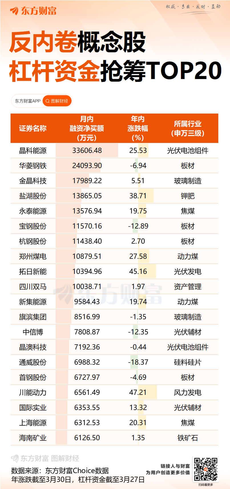 市场监管总局发文要求 着力防治重点行业和领域“内卷式”竞争