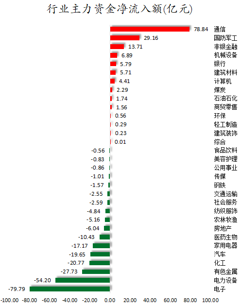 1769073325623020.png 行业主力资金净流入额.png