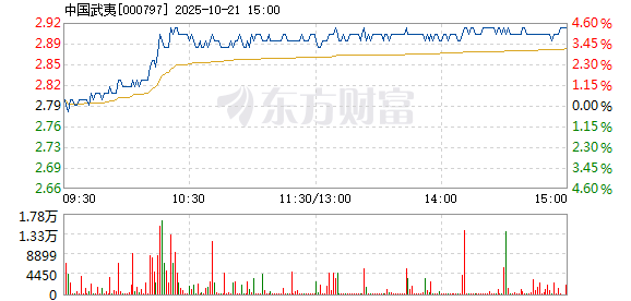 R图 000797_2