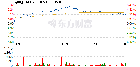 R图 600540_1